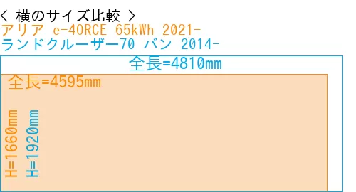 #アリア e-4ORCE 65kWh 2021- + ランドクルーザー70 バン 2014-
